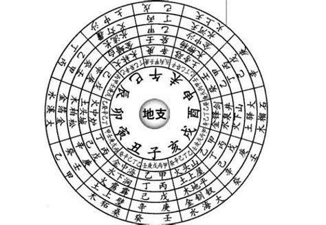 姓名五行算命|姓名算命